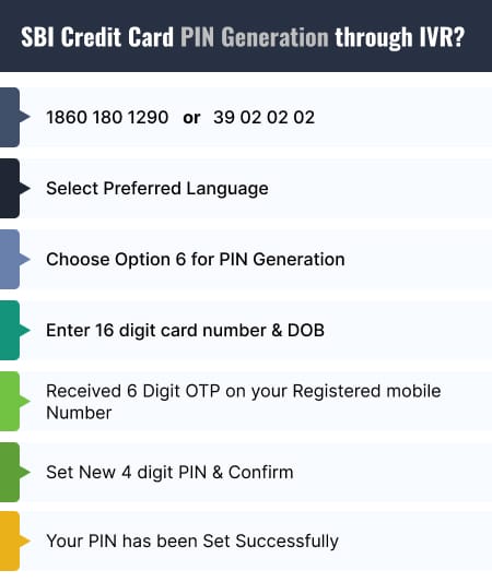 SBI Credit Card PIN Generation through IVR